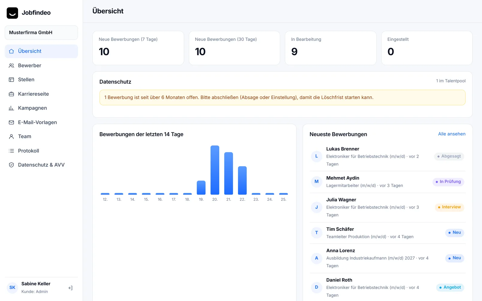 Jobfindeo Dashboard mit neuen Bewerbungen, Phasen und Bewerbungsseiten
